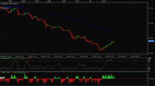 Click to Enlarge

Name: GBPAUD great setup.jpg
Size: 122 KB