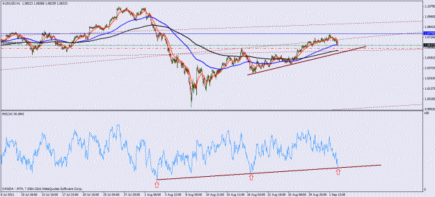Click to Enlarge

Name: audusd.gif
Size: 27 KB