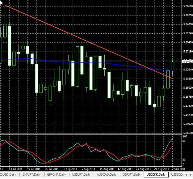 Click to Enlarge

Name: usddkk-daily-02092011-2032uk.jpg
Size: 103 KB