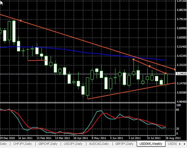 Click to Enlarge

Name: usddkk-weekly-02092011-2030uk.jpg
Size: 84 KB