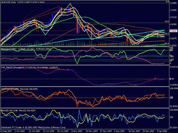 Click to Enlarge

Name: audusddailyheadandshoulder.gif
Size: 25 KB