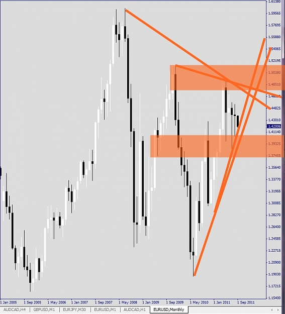 Click to Enlarge

Name: EURUSD, M1, 2011 September 04.jpg
Size: 102 KB