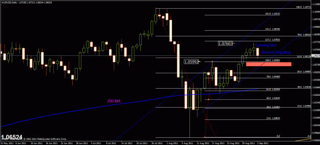 Click to Enlarge

Name: au daily 9.4.gif
Size: 27 KB