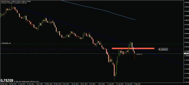 Click to Enlarge

Name: usdchf daily 9.4. 11.gif
Size: 19 KB