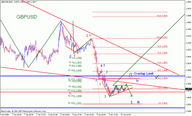 Click to Enlarge

Name: gbpusd_011008_005_15m.gif
Size: 20 KB