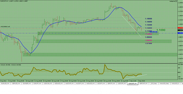 Click to Enlarge

Name: EURCHF 1.png
Size: 54 KB