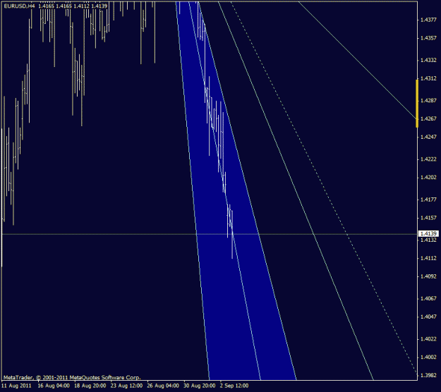 Click to Enlarge

Name: eurusd_h4.gif
Size: 16 KB