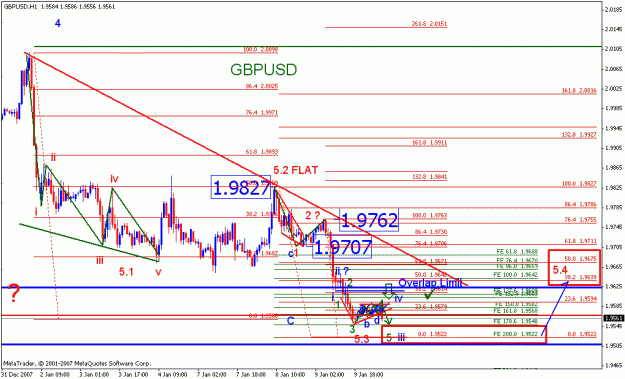 Click to Enlarge

Name: gbpusd_011008_008_60m.gif
Size: 23 KB