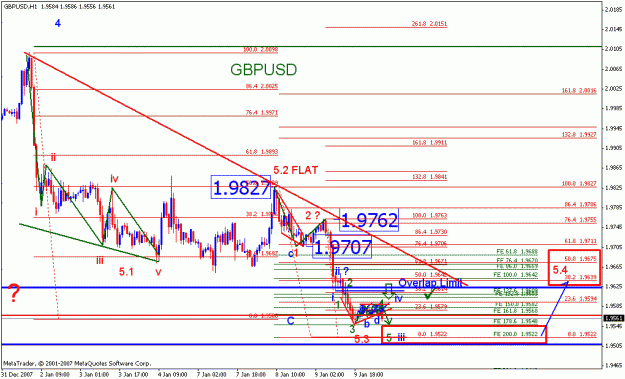 Click to Enlarge

Name: gbpusd_011008_008_60m.gif
Size: 23 KB