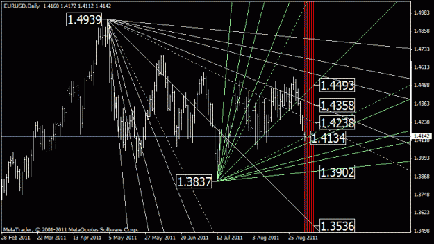 Click to Enlarge

Name: eurusd_d1.gif
Size: 22 KB