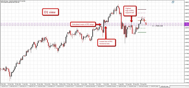 Click to Enlarge

Name: example1_nzdusd.jpg
Size: 164 KB