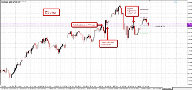 Click to Enlarge

Name: example1_nzdusd.jpg
Size: 164 KB