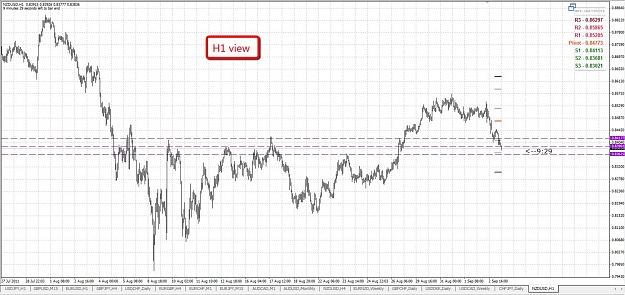 Click to Enlarge

Name: example2_nzdusd.jpg
Size: 168 KB