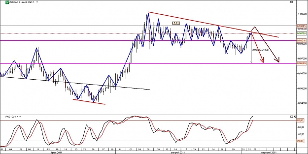 Click to Enlarge

Name: USDCAD.jpg
Size: 128 KB