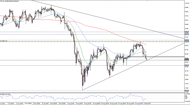 Click to Enlarge

Name: 110905_WTI_h4.png
Size: 57 KB