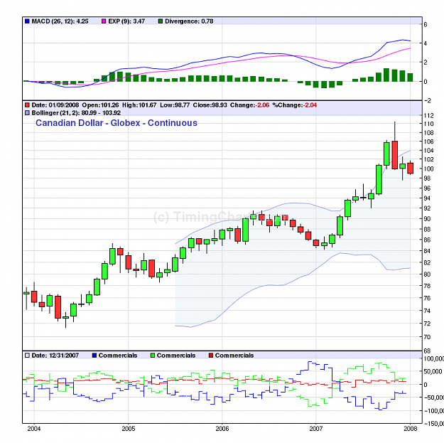 Click to Enlarge

Name: caddollarjan102008.png
Size: 36 KB