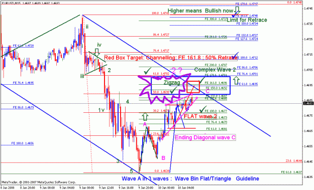 Click to Enlarge

Name: eurusd_011008_008a_15m.gif
Size: 32 KB
