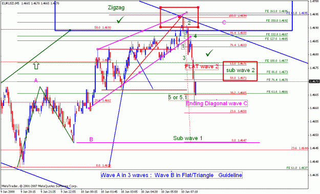Click to Enlarge

Name: eurusd_011008_011_15m.gif
Size: 26 KB