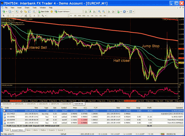 Click to Enlarge

Name: ibfx_1min_mt4emarsi_eur-chf  2011-09-05.gif
Size: 67 KB