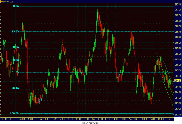 Click to Enlarge

Name: 15MIN GBP JPY.GIF
Size: 41 KB