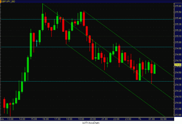 Click to Enlarge

Name: 15MIN GBP JPY CLOSEUP.GIF
Size: 30 KB