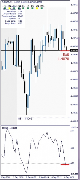 Click to Enlarge

Name: EURUSD, M1, 2011 September 06, 2h31.jpg
Size: 90 KB