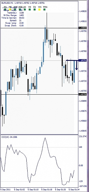 Click to Enlarge

Name: EURUSD, M1, 2011 September 06, 3h38.jpg
Size: 86 KB