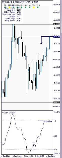 Click to Enlarge

Name: EURUSD, M1, 2011 September 06, 3h47.jpg
Size: 81 KB