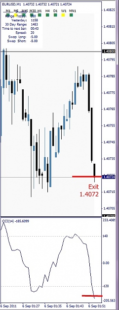 Click to Enlarge

Name: EURUSD, M1, 2011 September 06, 3h54.jpg
Size: 77 KB