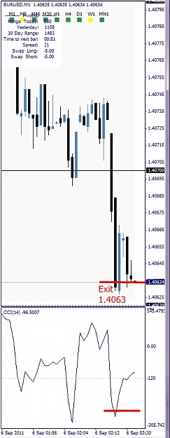 Click to Enlarge

Name: EURUSD, M1, 2011 September 06, 4h23.jpg
Size: 77 KB