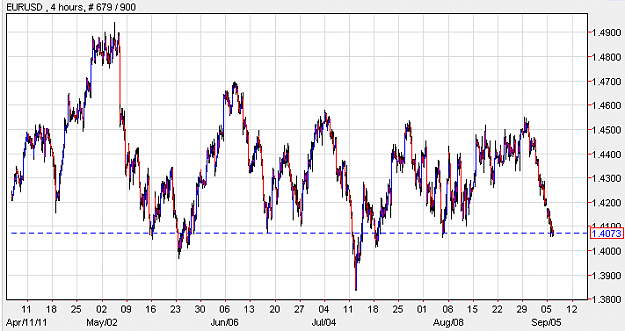 Click to Enlarge

Name: 5sep11euro.png
Size: 15 KB