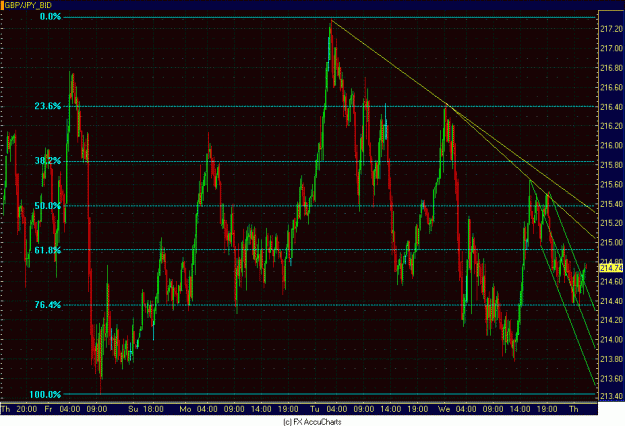 Click to Enlarge

Name: 15MIN GBP JPY.GIF
Size: 43 KB