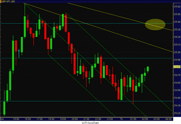 Click to Enlarge

Name: 15MIN GBP JPY CLOSEUP.GIF
Size: 32 KB