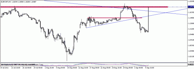 Click to Enlarge

Name: eurchf.gif
Size: 10 KB