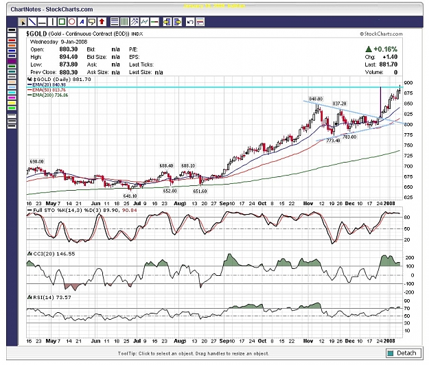 Click to Enlarge

Name: Gold chart 9 January, 2008.jpg
Size: 192 KB