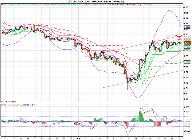 Click to Enlarge

Name: 2011-08-19_08h21_ USDCHF _ min180 _ (200) candle + TL + MA.PNG
Size: 41 KB