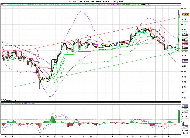 Click to Enlarge

Name: 2011-09-06_12h28_ USDCHF _ min180 _ (200) candle + TL + MA.PNG
Size: 43 KB