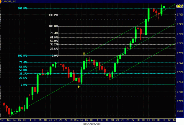 Click to Enlarge

Name: DAILY EUR GBP 1.GIF
Size: 32 KB
