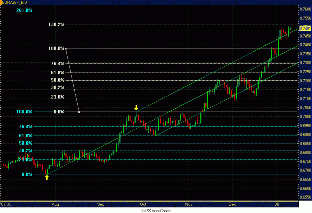Click to Enlarge

Name: DAILY EUR GBP 2.GIF
Size: 24 KB