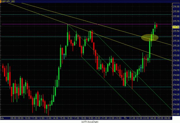 Click to Enlarge

Name: 15MIN POUND YEN.GIF
Size: 35 KB