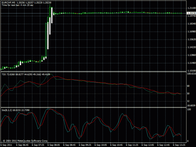 Click to Enlarge

Name: eurchf.gif
Size: 22 KB