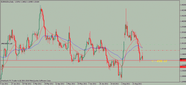 Click to Enlarge

Name: euraud-09-06-11.gif
Size: 16 KB