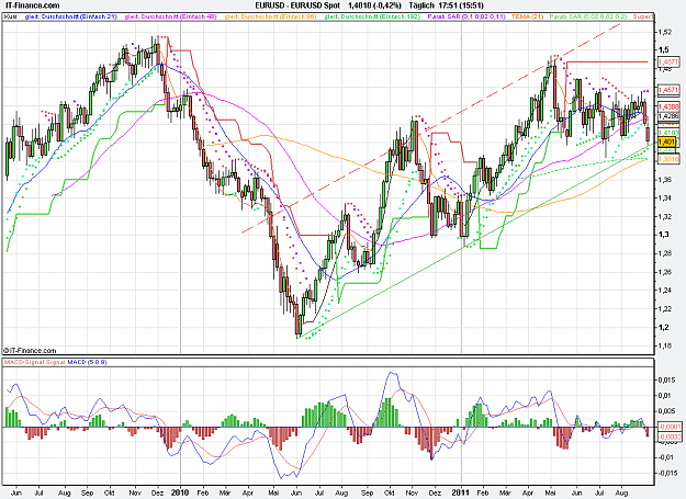 Click to Enlarge

Name: 2011-09-06_17h51_ EURUSD _ x3 Day _ (200) candle + Pivots + MA.PNG
Size: 45 KB