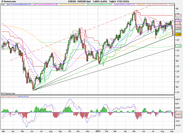 Click to Enlarge

Name: 2011-09-06_17h51_ EURUSD _ x2 Day _ (200) candle + Pivots + MA.PNG
Size: 47 KB
