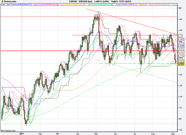 Click to Enlarge

Name: 2011-09-06_17h56_ EURUSD _ xDaily _ (200) candle + Pivots + MA.PNG
Size: 37 KB