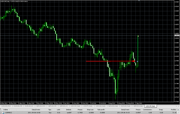 Click to Enlarge

Name: UsdChf.png
Size: 45 KB