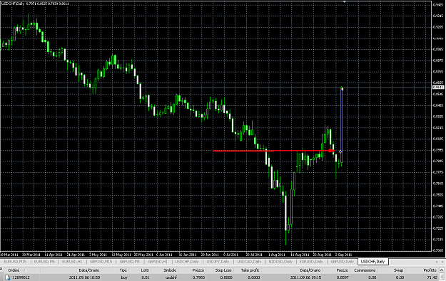 Click to Enlarge

Name: UsdChf.png
Size: 45 KB