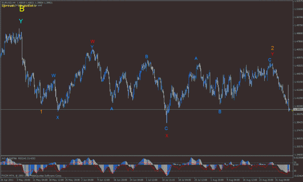 Click to Enlarge

Name: 09052011 4h evening main count bearish eurusd.gif
Size: 29 KB
