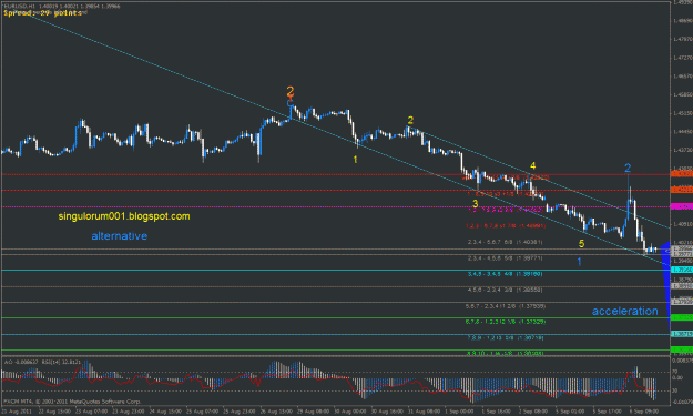 Click to Enlarge

Name: 09062011b 1h evening alternative count bearish eurusd.gif
Size: 33 KB