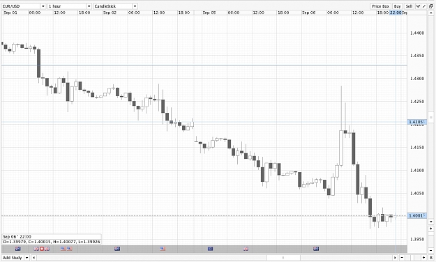 Click to Enlarge

Name: eurusd 1h oanda.jpg
Size: 284 KB